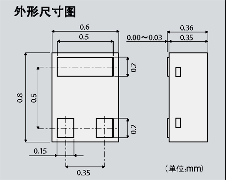 《國(guó)際電子商情》